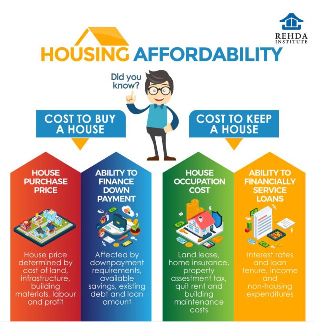 2018 Housing Affordability