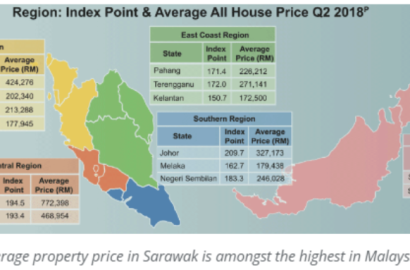 High Prices and Glut Dampening Residential Property Market
