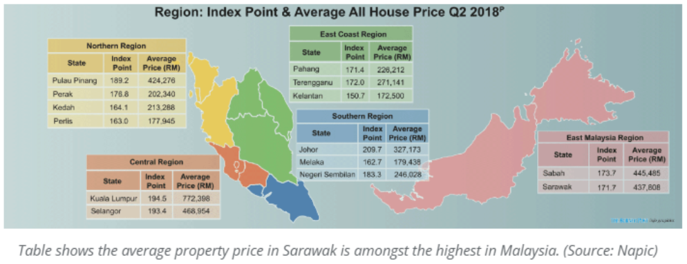 High Prices and Glut Dampening Residential Property Market
